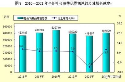 2021年甘肃省甘南藏族自治州国民经济和社会发展统计公报-全文